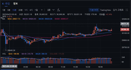 MEXC 거래소 기능