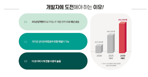 정규교육상담안내 KGITBANK